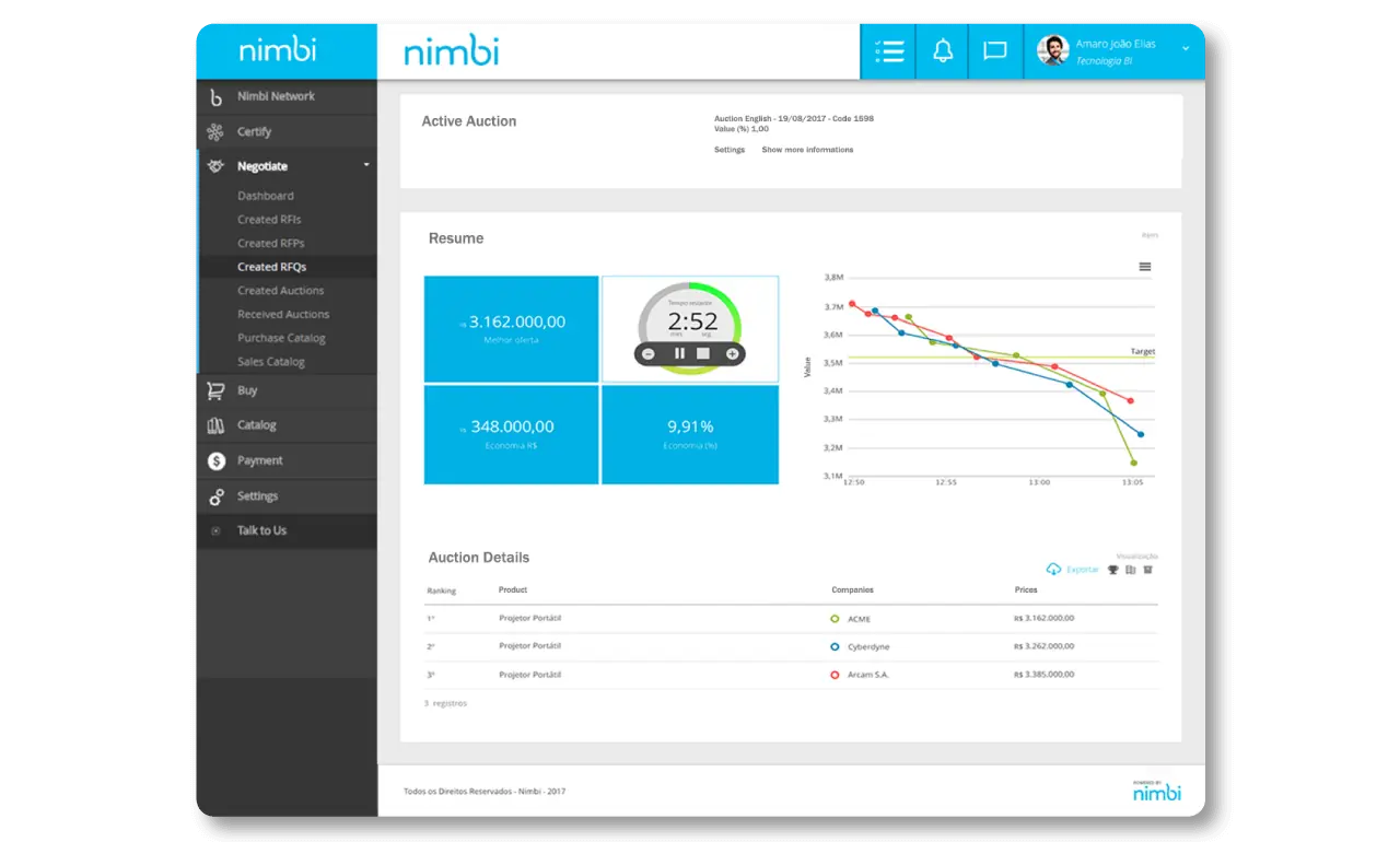 Nimbi Truly Masters DevOps With OutSystems